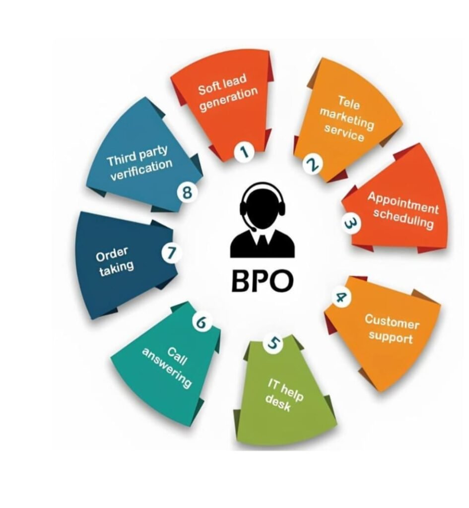 bpo.3 bpo.3