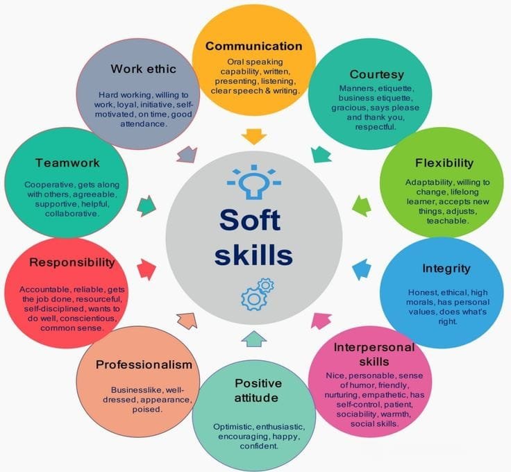 soft skills